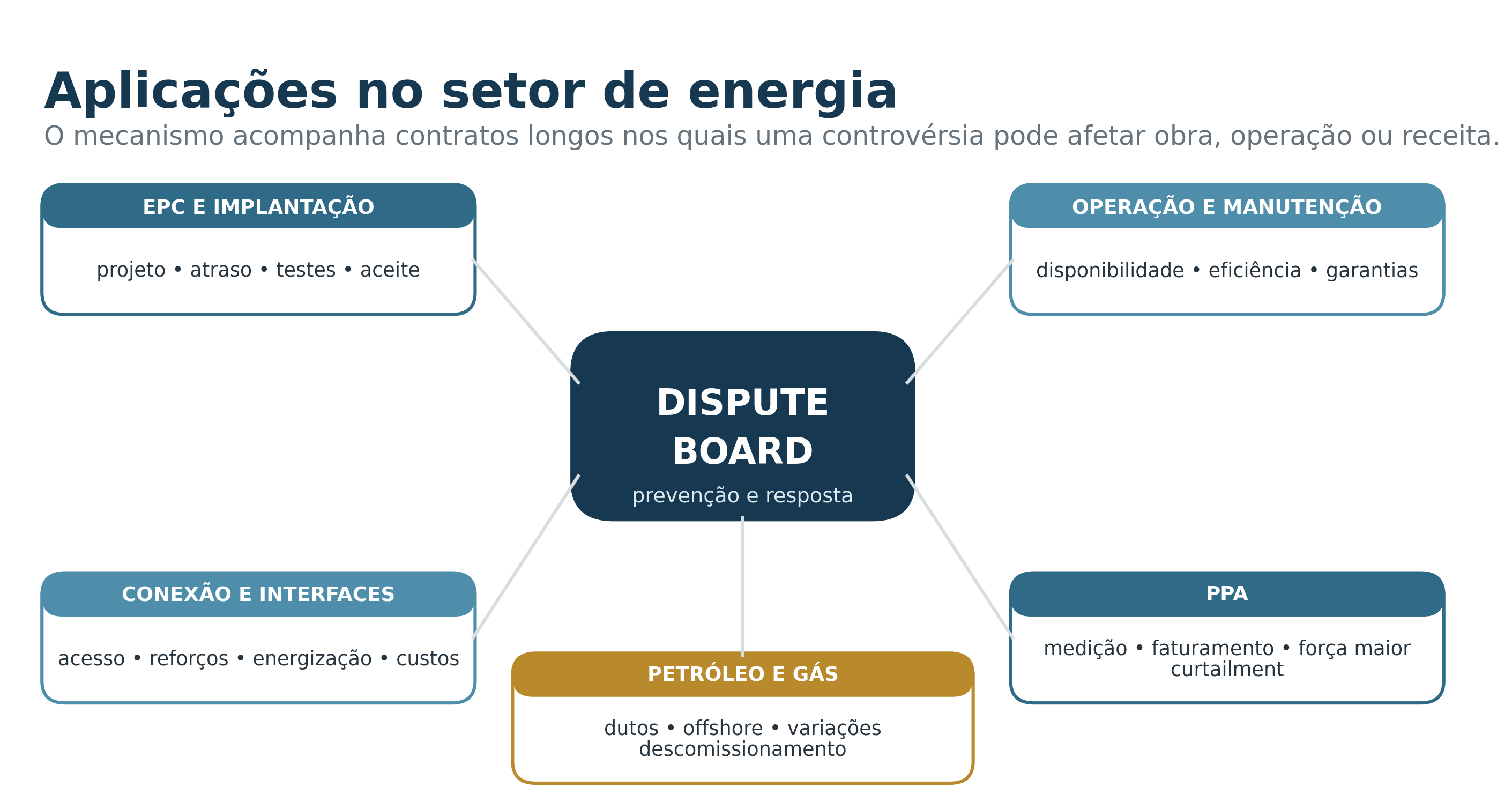 Aplicações possíveis no setor de energia