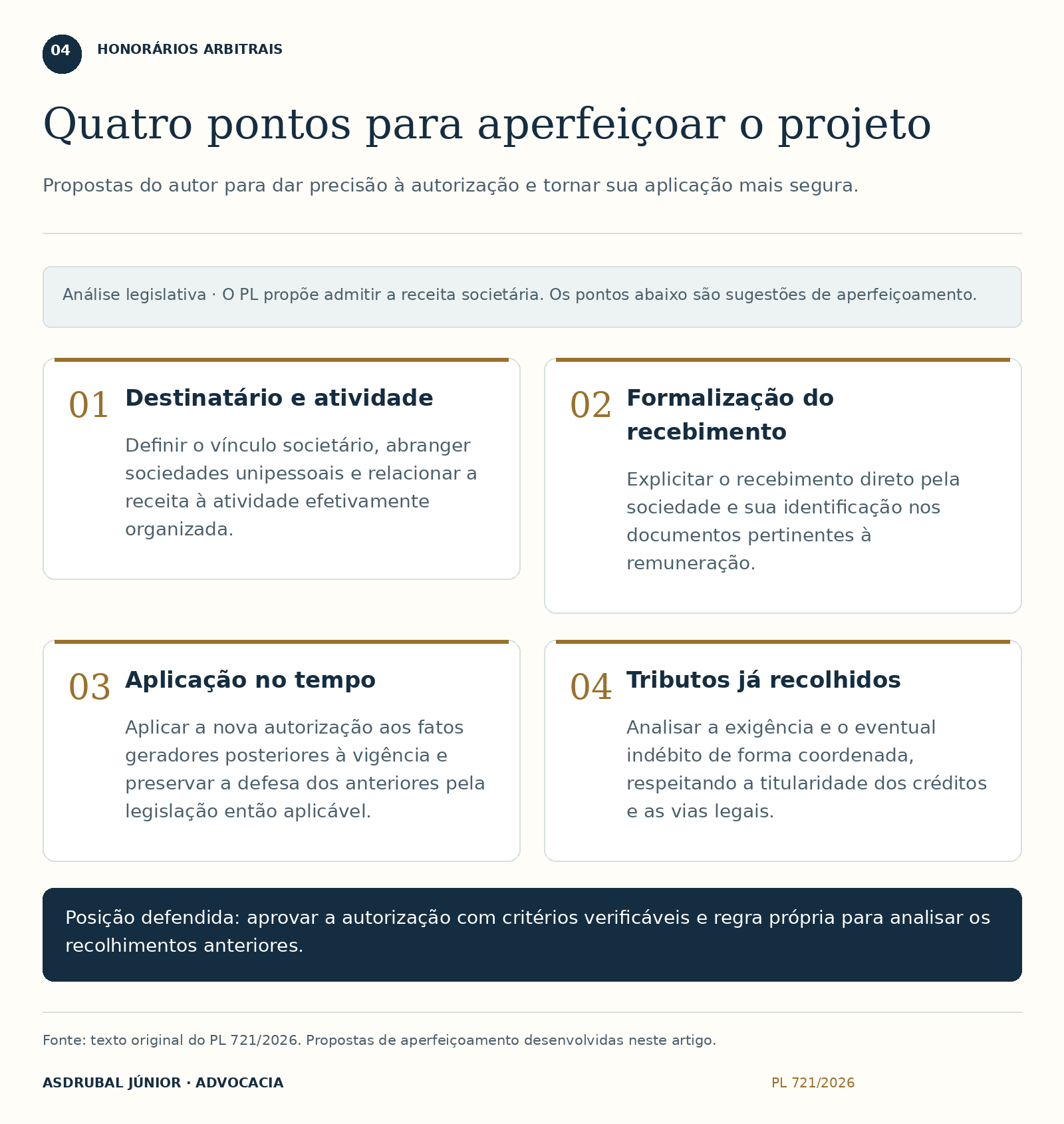 Quatro pontos para aperfeiçoar o projeto — gráfico didático. Descrição completa disponível abaixo.