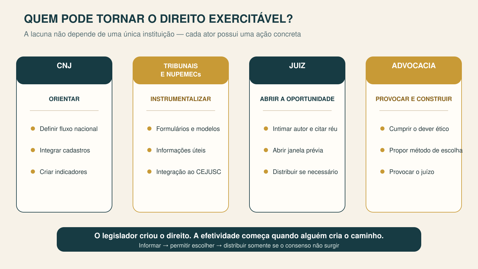 Visual Law — responsabilidades do CNJ, dos tribunais, do juiz e da advocacia